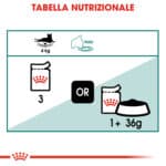 RC-FHN-Wet-Instinctive7Gravy-CV-Eretailkit-4﻿-it_IT