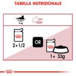 RC-FHN-Wet-InstinctiveJelly-CV-Eretailkit-4﻿-it_IT