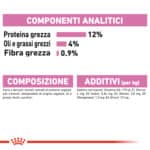 RC-FHN-Wet-KittenInstinctiveGravy-CV-Eretailkit-7﻿-it_IT