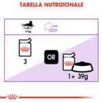 RC-FHN-Wet-SterilisedJelly-CV-Eretailkit-4﻿-it_IT