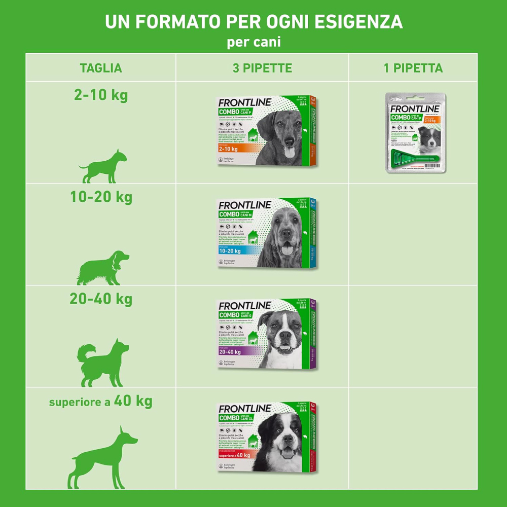 frontline-combo-cani-40-kg-gallery-3