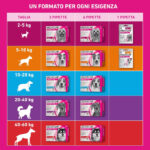 frontline-tri-act-cani-2-5-kg-gallery-3