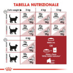 royal-canin-cat-fit-32-3