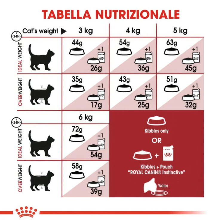 royal-canin-cat-fit-32-3