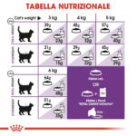 royal-canin-cat-sensible-6