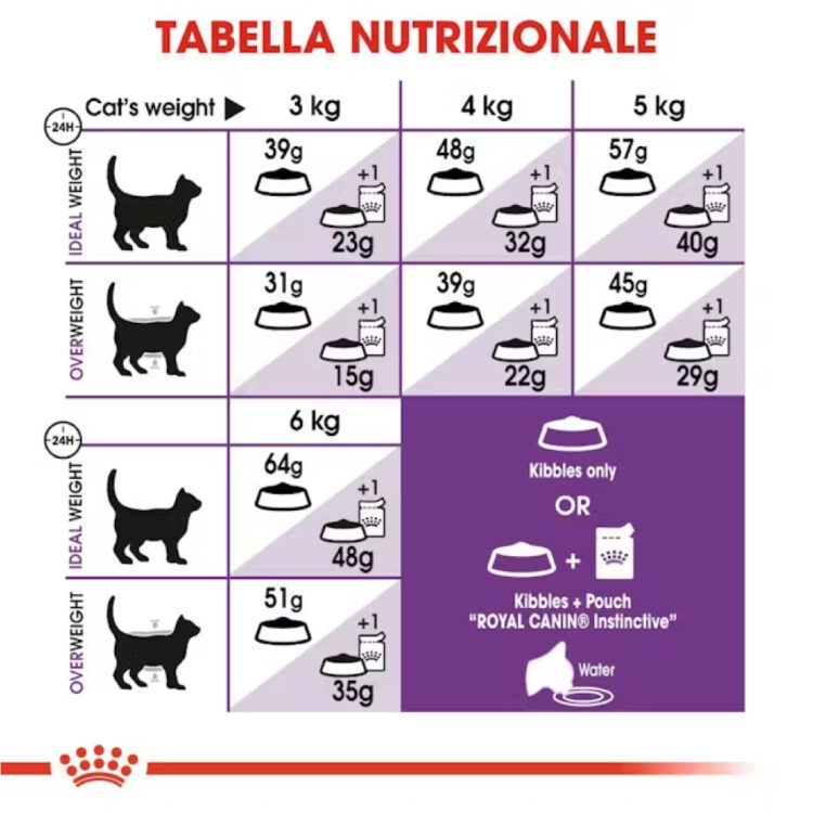 royal-canin-cat-sensible-6
