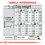 royal-canin-dog-ccn-mini-digestive-care-gallery-2