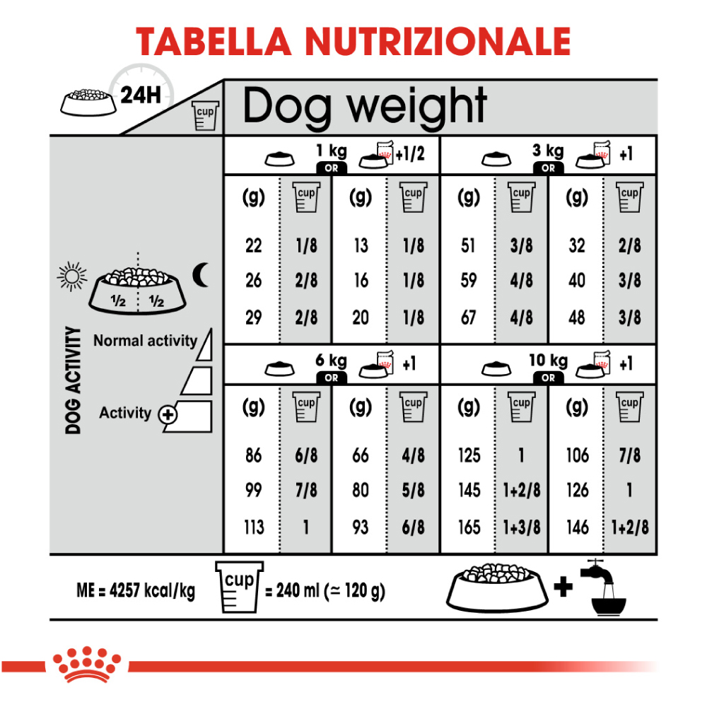 royal-canin-dog-ccn-mini-digestive-care-gallery-2