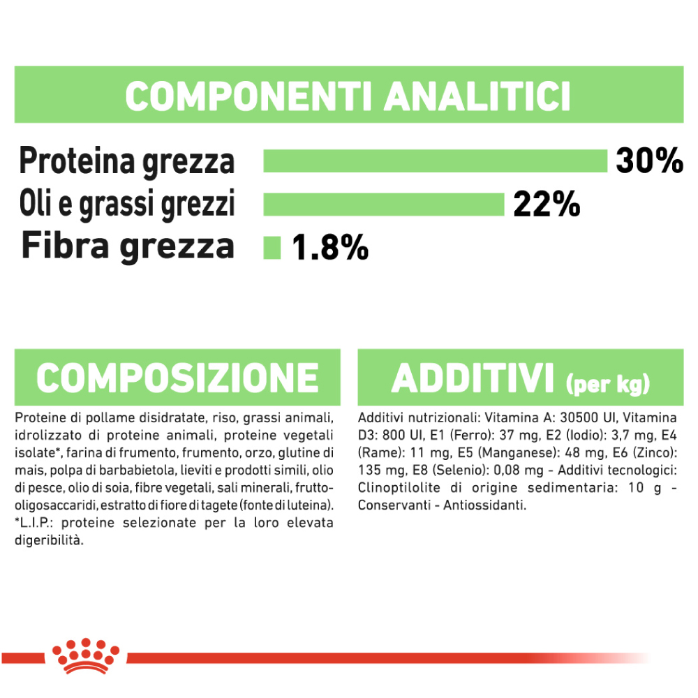 royal-canin-dog-ccn-mini-digestive-care-gallery