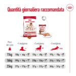 royal-canin-dog-medium-adult-gallery (7)