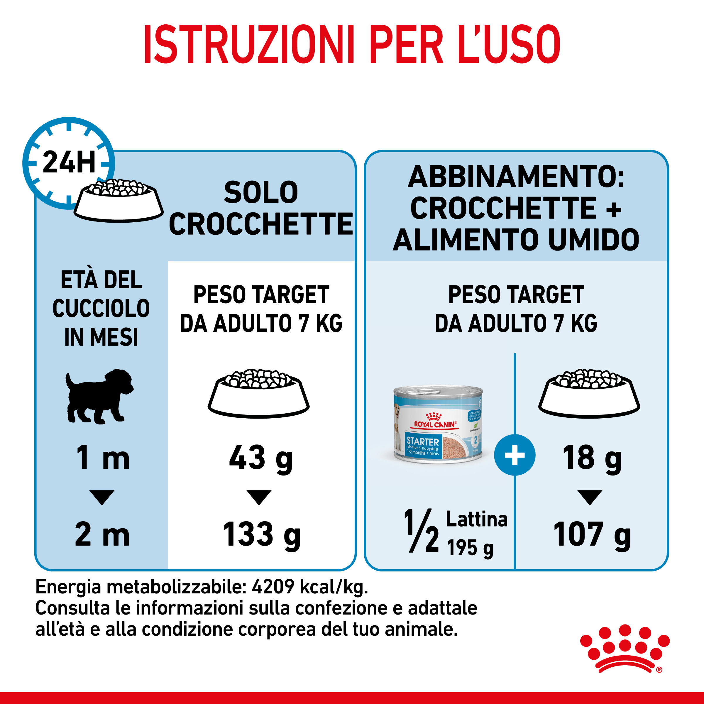 royal-canin-dog-mini-starter-mother-babydog-7
