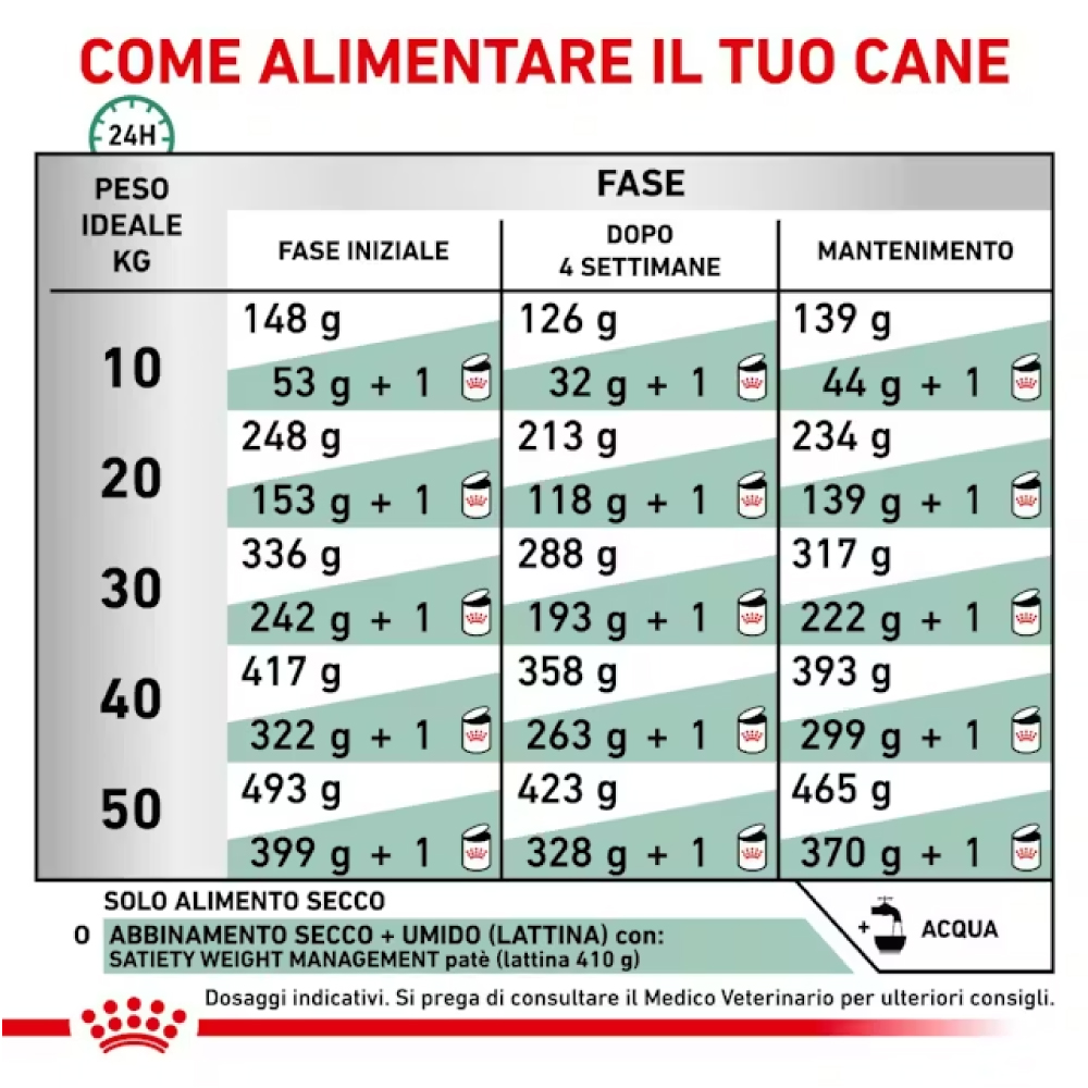royal-canin-dog-satiety-weight-management-secco-gallery-6