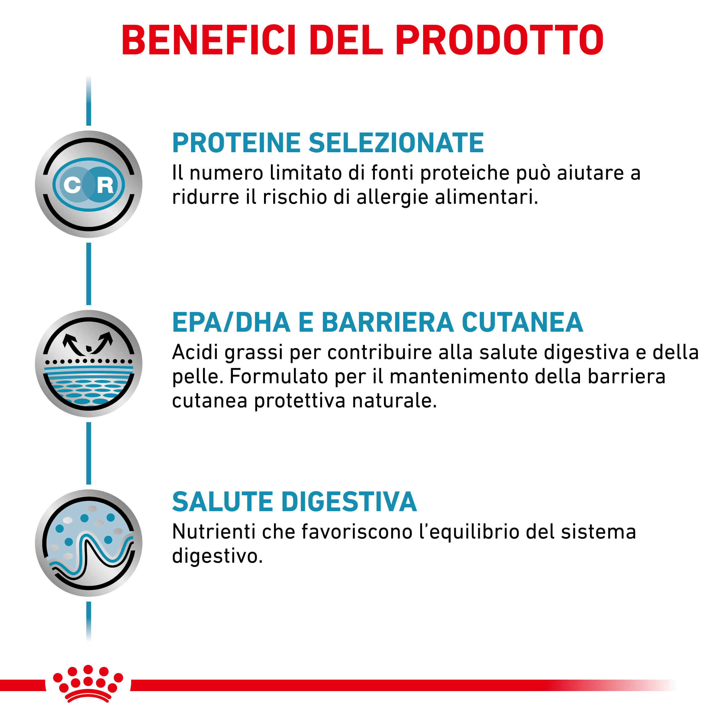 Royal Canin Dog VHN Sensitivity Control Pollo - immagine 3