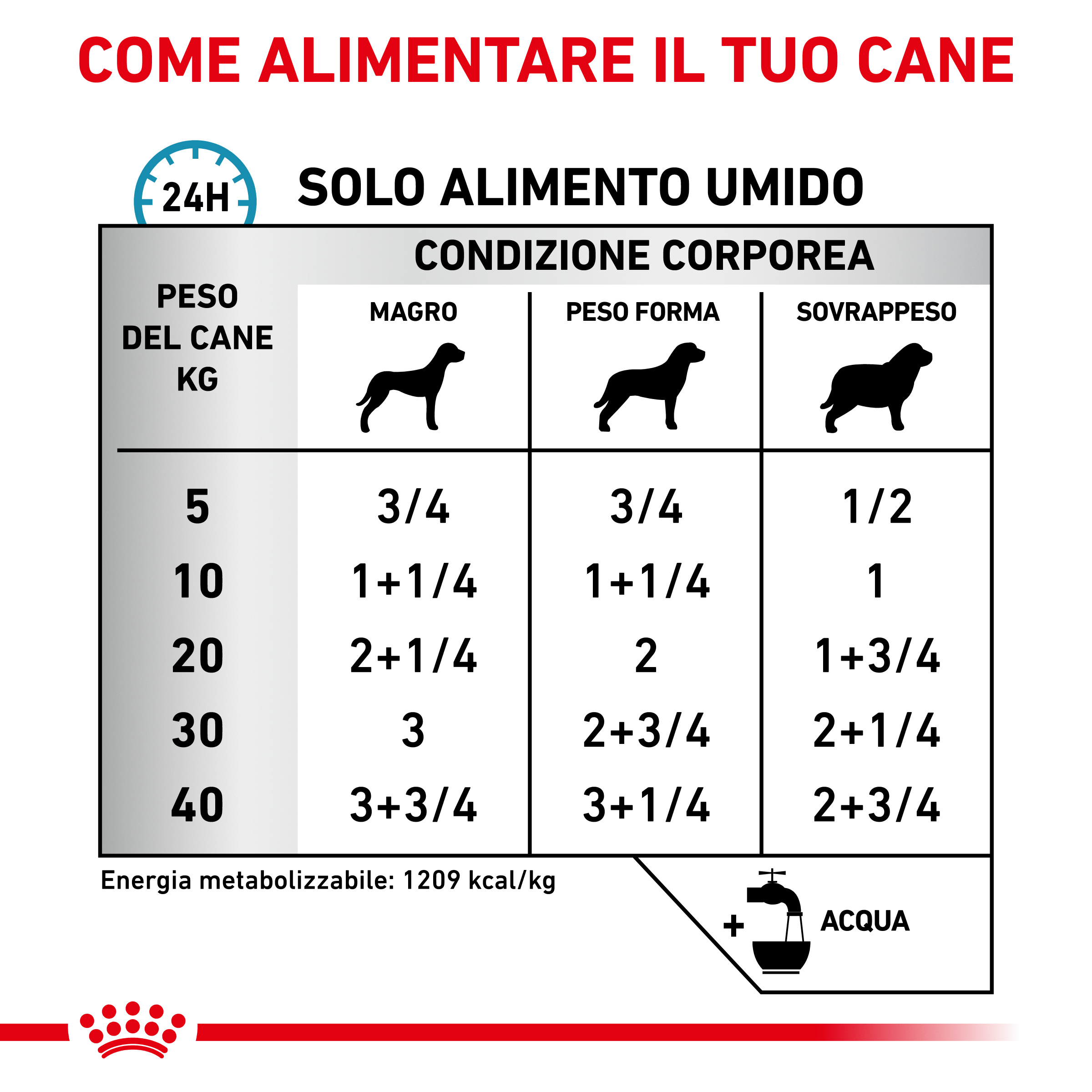 Royal Canin Dog VHN Sensitivity Control Pollo - immagine 4