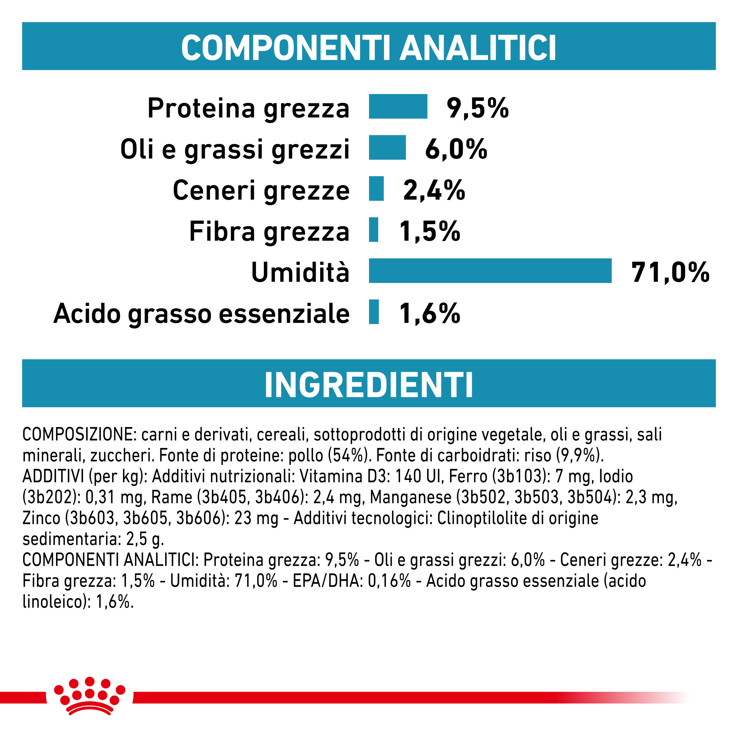 Royal Canin Dog VHN Sensitivity Control Pollo - immagine 5