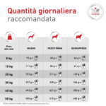 royal-canin-dog-veterinary-diet-diabetic-special-glycobalance-low-carbohydrate-2