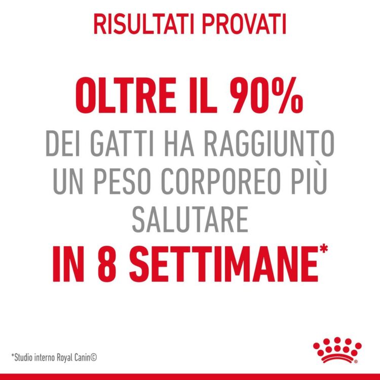 Grafica Royal Canin sui risultati di peso nei gatti