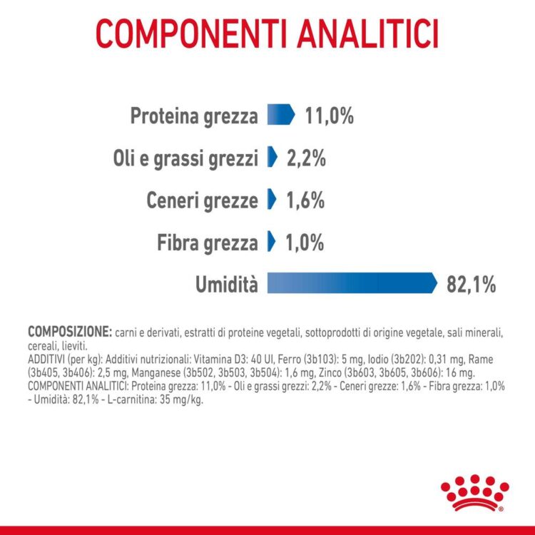Tabella componenti analitici di alimento per animali