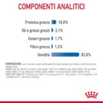 Componenti analitici di alimento per animali Royal Canin