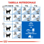 Tabella nutrizionale giornaliera per gatti Royal Canin