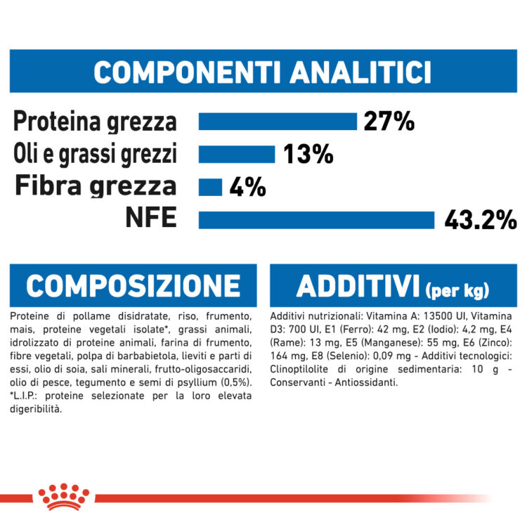 Tabella nutrizionale di mangime con proteine al 27%