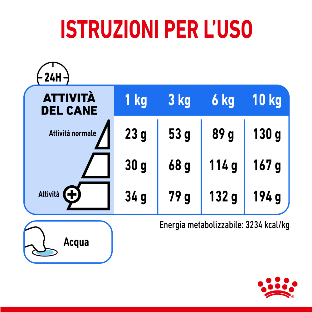 royal-canin-mini-light-weight-care-gallery-2