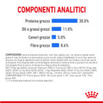 royal-canin-mini-light-weight-care-gallery-3