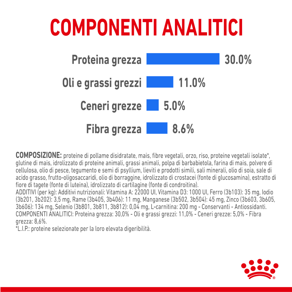 royal-canin-mini-light-weight-care-gallery-3