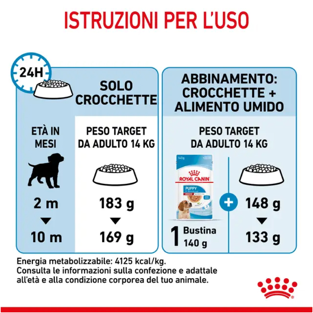 Tabella razioni cucciolo crocchette e umido 24h