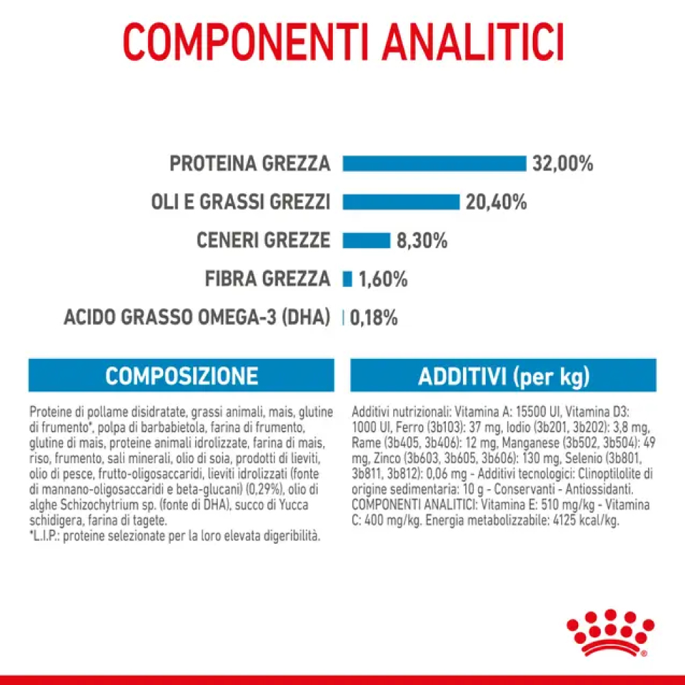 Componenti analitici e composizione mangime per animali