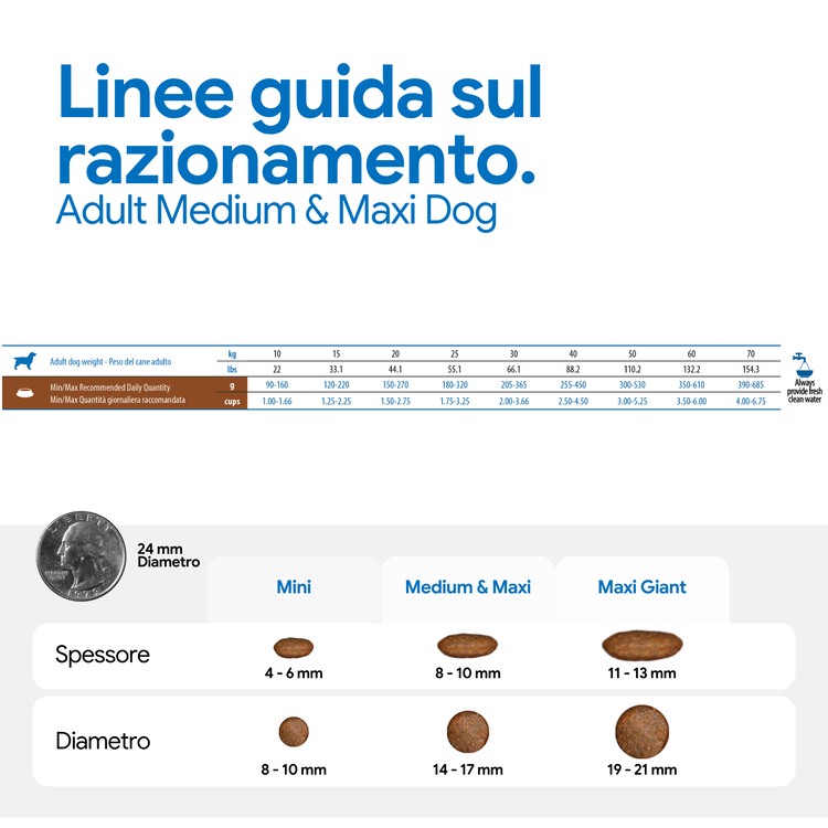 Tabella razionamento crocchette cane adulto