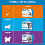 frontline-spot-antiparassitario-cani-2-10kg-gallery-4