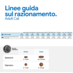 Tabella razioni e dimensioni crocchette gatto adulto