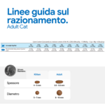Linee guida razionamento gatto adulto e dimensioni crocchette