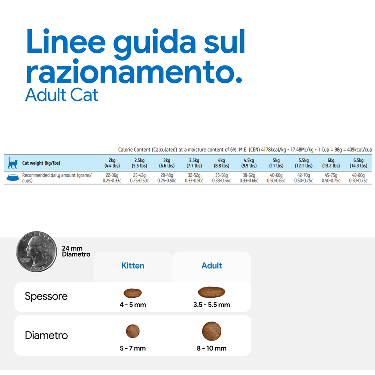 Linee guida razionamento gatto adulto e dimensioni crocchette