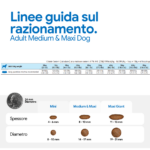 Linee guida razionamento Adult Medium & Maxi Dog