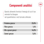 Componenti analitici alimento per animali domestici