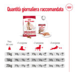 Tabella quantità giornaliera Royal Canin Medium Adult