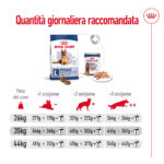 Tabella quantità giornaliera Royal Canin Maxi Ageing 8+