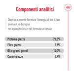 Componenti analitici alimento per animali domestici