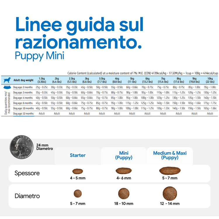 Linee guida alimentazione Puppy Mini con tabella dosi