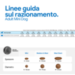 Linee guida razionamento Adult Mini Dog