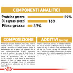 Etichetta componenti analitici e composizione mangime