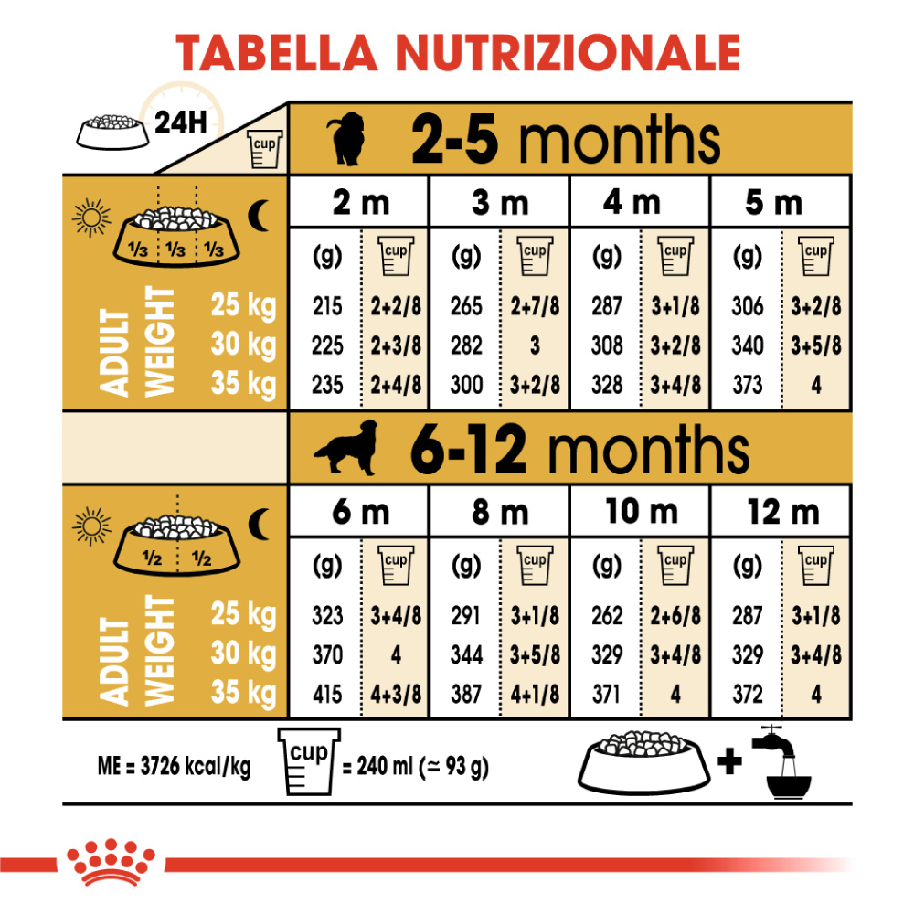 Tabella nutrizionale cuccioli 2-12 mesi