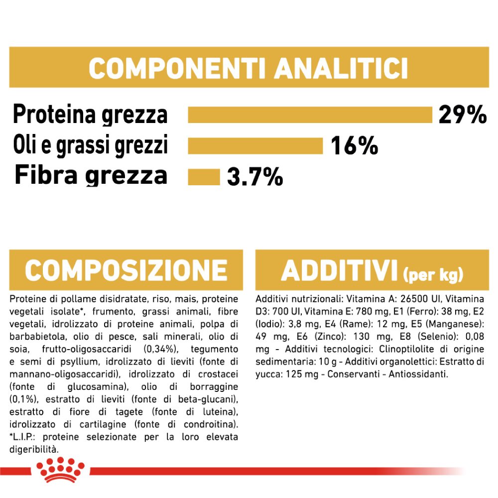 Etichetta componenti analitici e composizione mangime