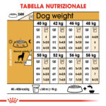 Tabella nutrizionale per cani per peso e attività