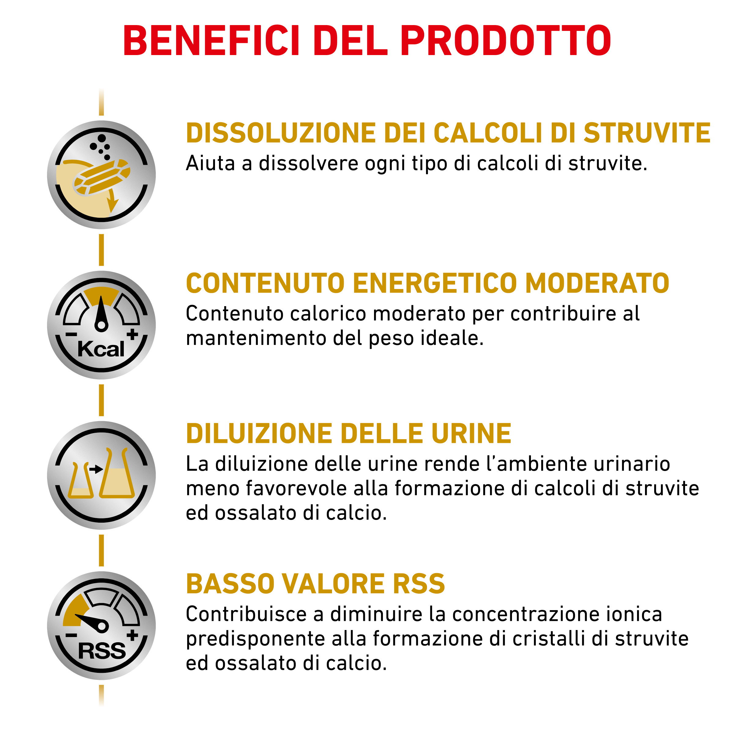 Infografica benefici prodotto contro calcoli urinari