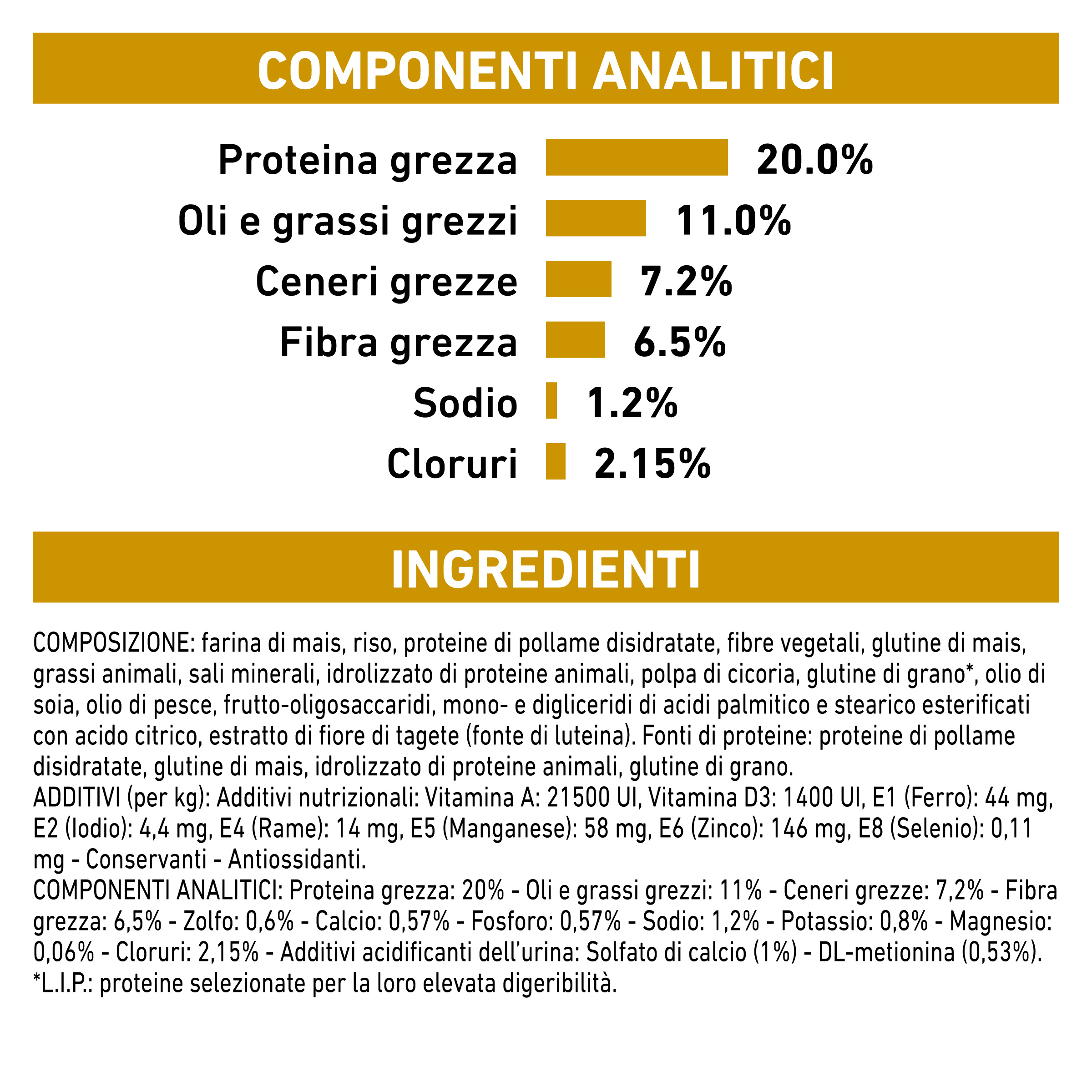 Tabella componenti analitici e ingredienti mangime