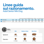 Tabella razionamento cane mini adulto senior