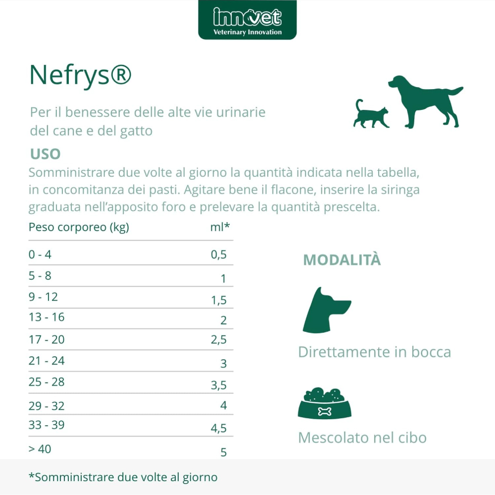 innovet-dogcat-nefrys-gallery